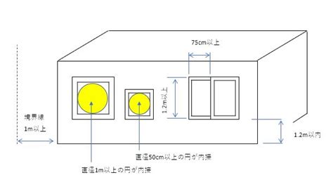 無窗戶居室